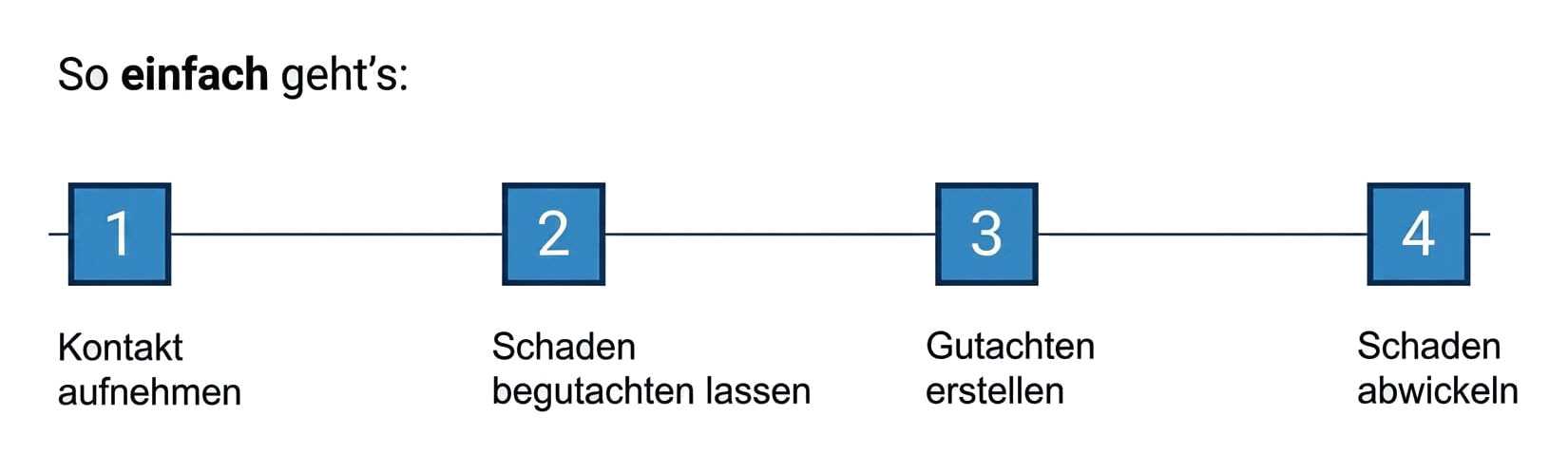 Bild prozessgrafik-schadenablauf.jpg